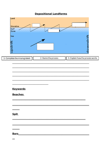 KS4 Coasts: depositional landforms