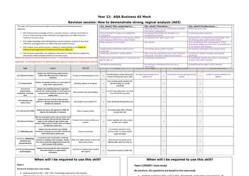 AQA A Level Business - 3.1,3.3 and 3.4 BRAND NEW 2025-26 | Teaching ...