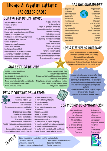 NEW AQA GCSE Spanish Theme 2 Las celebridades revision poster