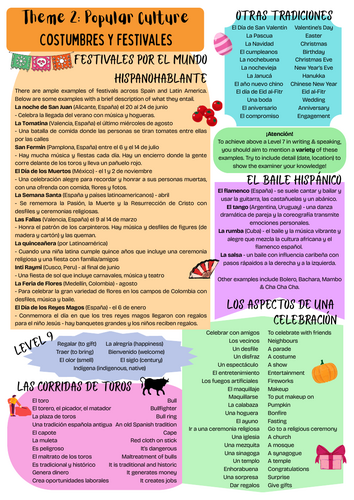 NEW AQA GCSE Spanish Theme 2 Costumbres y festivales revision poster
