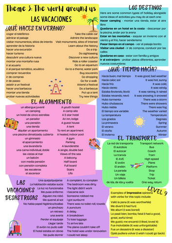 NEW SPEC AQA GCSE Spanish Theme 3 Las vacaciones revision poster