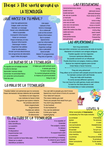 NEW SPEC GCSE AQA Spanish Theme 3 La tecnología