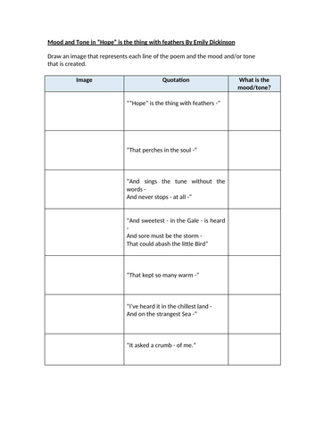 Introduction to Poetry - Mood and Tone