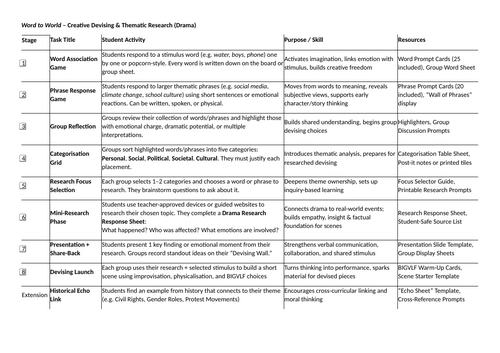 Word to World: Devising Drama Toolkit | Stimulus to Staging with Real-World Themes