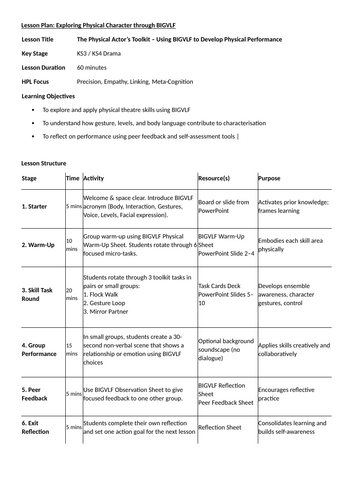 The Physical Actor's Toolkit: BIGVLF Warm-Ups, Tasks & Performance Lesson (KS3/KS4 Drama)