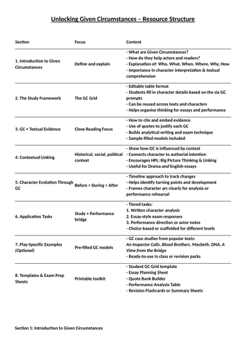 Unlocking Given Circumstances – Drama & English Analysis Toolkit