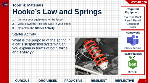 Edexcel A Level Physics - Materials (Whole Unit)