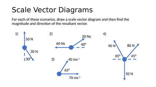 Edexcel A Level Physics - Further Mechanics (Whole Unit)