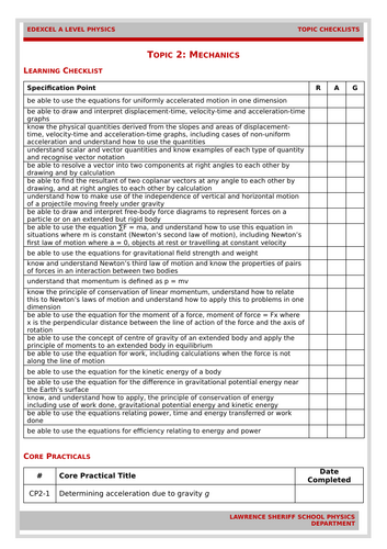 Edexcel A Level Physics Spec Checklists (Year 1)