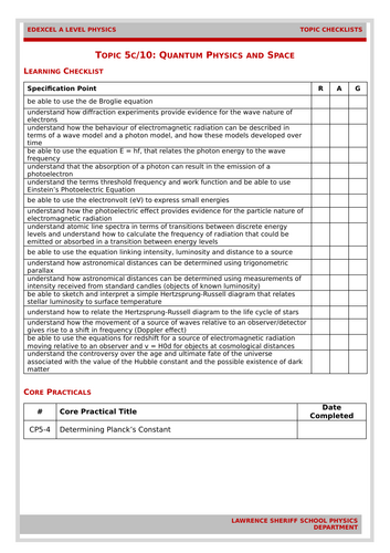 Edexcel A Level Physics Spec Checklists (Year 2)
