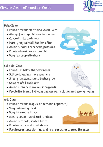 Comparing Climate Zones – Polar, Subpolar and Arid Regions - KS2 ...