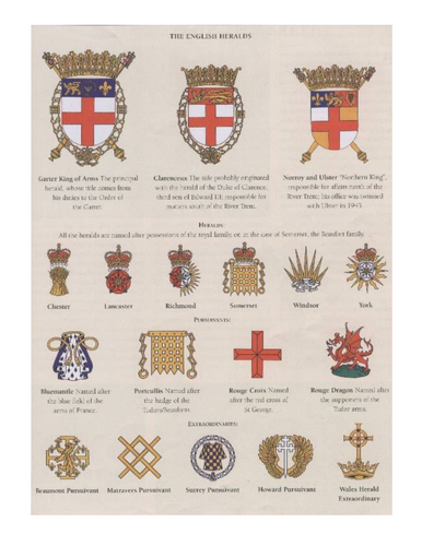 Heraldry & Coat of Arms Clay Project KS3 | Teaching Resources