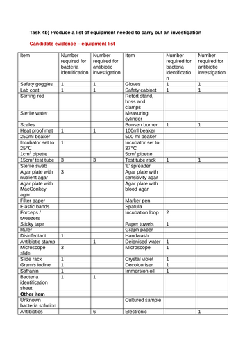 T Level Animal Management Science Synoptic Assessment Prep - Lesson 9