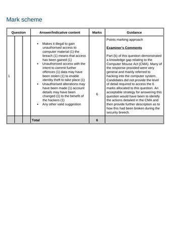 AAQ - OCR -F200 - 4.1 - Legislation - Computer Misuse Act - Complete Lesson