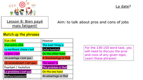 New French GCSE 2024 Spec Module 8 "Mon petit monde à moi"