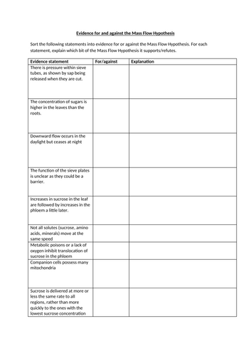 Translocation and evidence for mass flow in phloem. AQA A level Biology ...