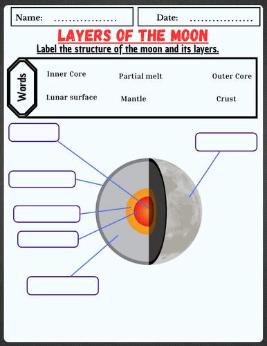 Moon Structure/Layers of the Moon/Earth and Space Science/Space Science