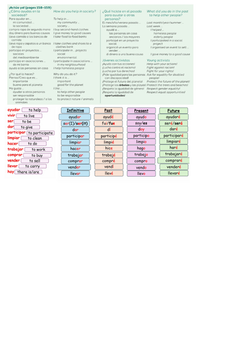 7.1 Actua ya. Module Un mundo mejor para todos. New GCSE Edexcel ...