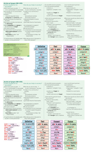 7.1 Actua ya. Module Un mundo mejor para todos. New GCSE Edexcel ...