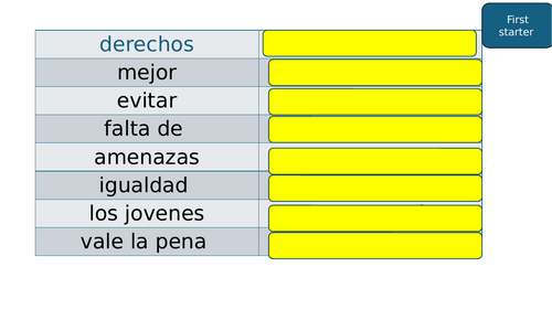 7.2 El planeta en peligro. Module 7 Un mundo mejor para todos. New GCSE ...
