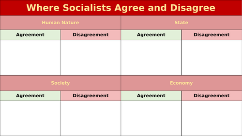 Socialism (Edexcel Politics)