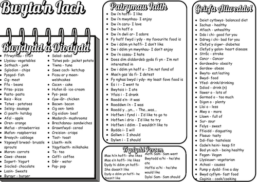 Bwyta'n Iach - TGAU Cymraeg Ail-Iaith Language Mat/Knowledge Organiser