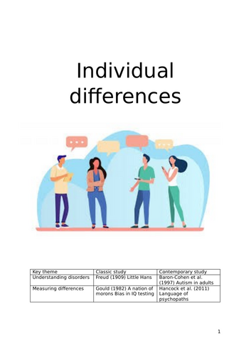 Alevel OCR Psychology Individual Differences booklet