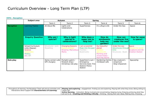 Reception Long Term Plan