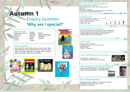 EYFS Learning Organisers - half termly