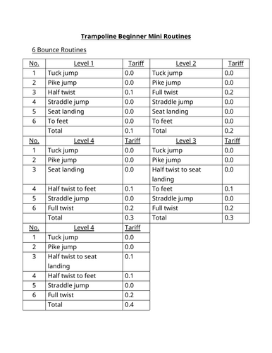 Year 7 Trampolining Scheme of Learning