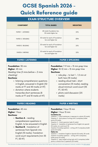 GCSE Spanish 2026 quick reference table (AQA) FREE Printable