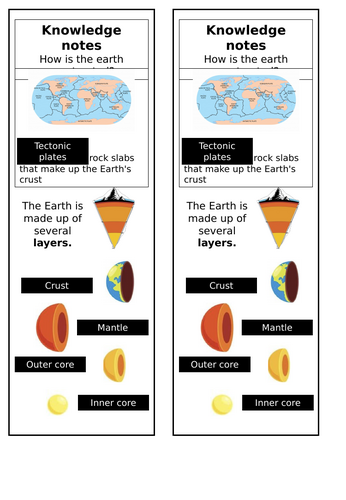 KS2 Geography: Layers of the Earth