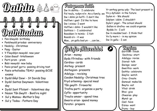Dathlu Language Mat/Knowledge Organiser