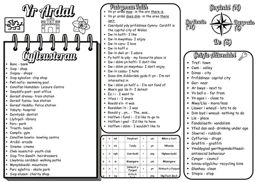 Ardal - Langauge Mat/Knowledge Organiser