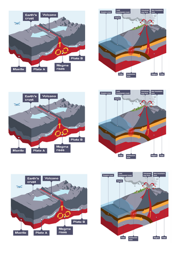 KS2 Geography Unit Scheme of Work - Extreme Earth (Mountains, Volcanoes ...