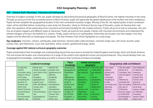 KS2 Geography Unit Scheme of Work - Extreme Earth (Mountains, Volcanoes ...