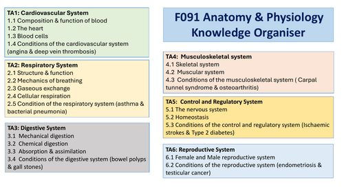 AAQ OCR Level 3 Health and Social Care: F091 Knowledge Organiser ...