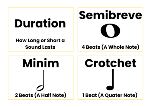 Elements of Music – Complete Poster Set for Classrooms | KS2–KS3 ...