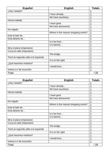 EDEXCEL 2024 Spanish Module 6 - Set of Vocabulary 91����ts