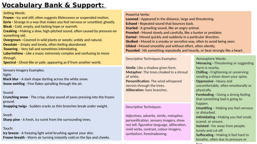 Creative Writing - Wolf Description - Assessment Prep and Assessment
