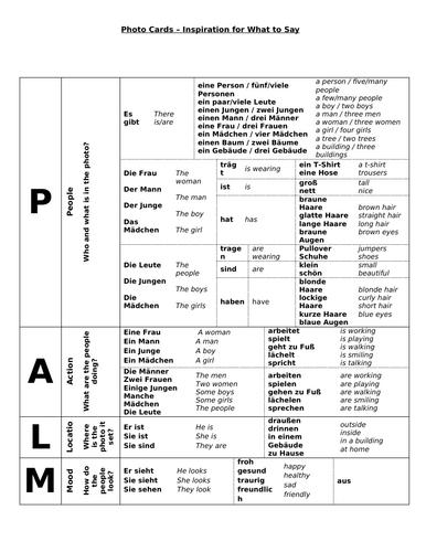 New GCSE German (2024) - AQA - 9.2G (Hier wohne ich) - Full lessons and ...