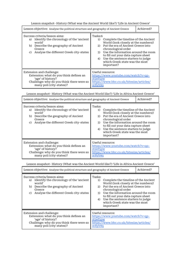 Power in the Ancient World - Year 7 scheme of learning | Teaching Resources