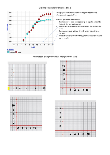 Graph Skills: Lesson 9 assessment and red for reflection (improve areas ...