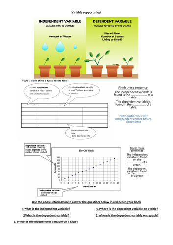 Graph Skills: Lesson 9 assessment and red for reflection (improve areas ...