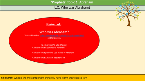 Who was prophet Abraham?