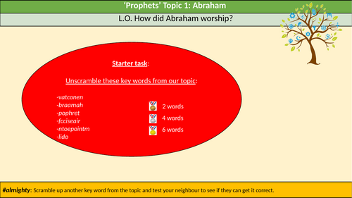 How did Abraham worship?