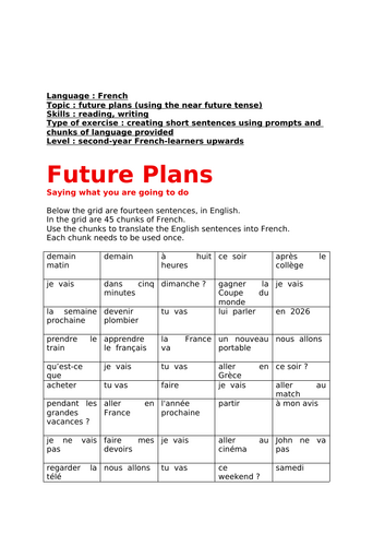 French, future plans (near future), creating sentences from prompts