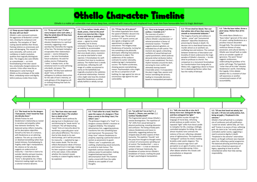 Othello quotation timeline