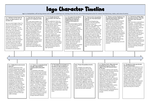 Iago Quotation Timeline