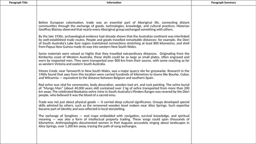 Economic Structures of First Nations Peoples | Teaching Resources